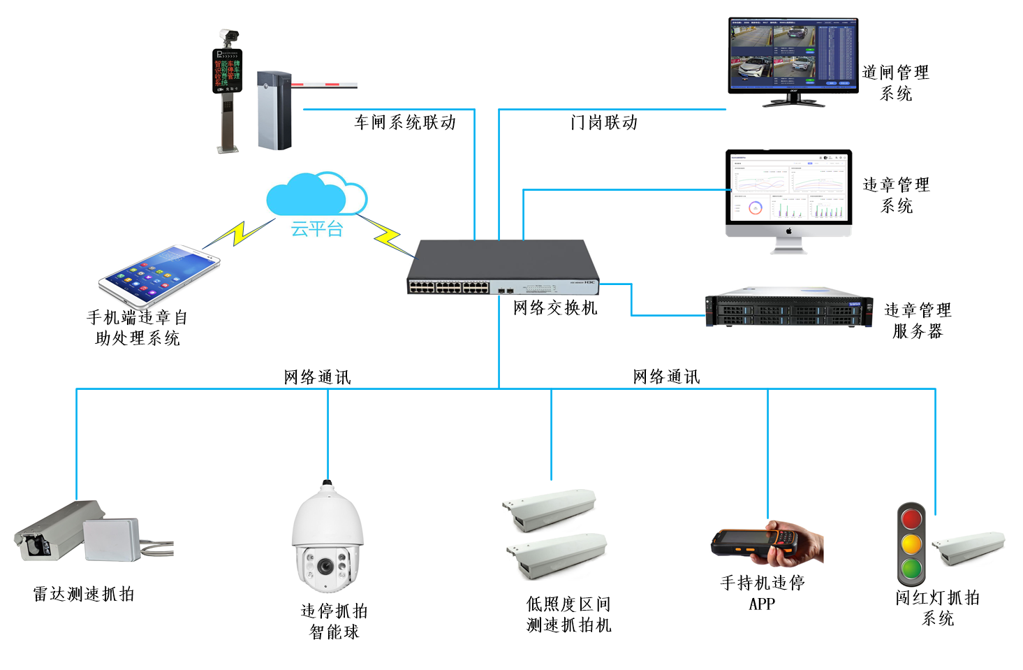 園區雷達測速超速抓拍系統解決方案