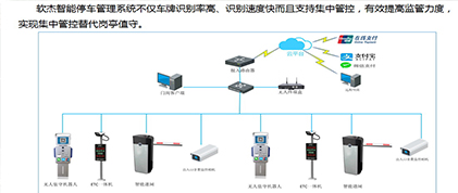 ETC停車場(chǎng)出入不停車無(wú)感支付方案